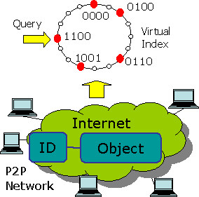 Web Computing