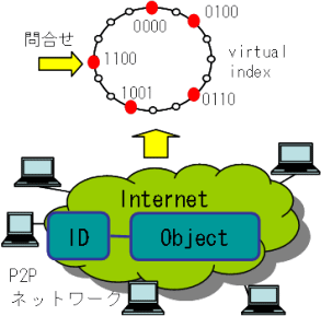 Webԥ塼ƥ