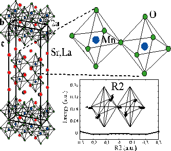 Mechanism of Colossal Magnetoresistance in Manganite