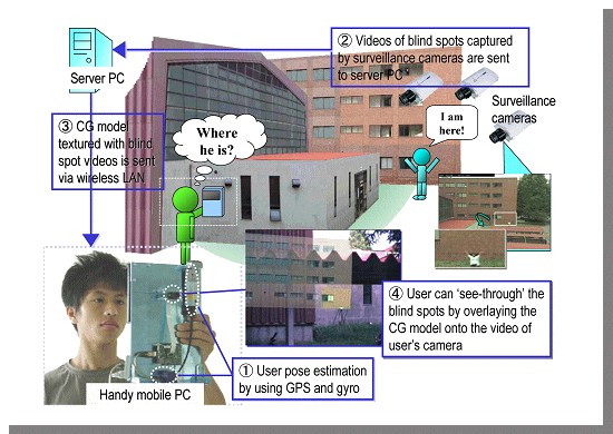 Outdoor Mixed-Reality for Pedestrians