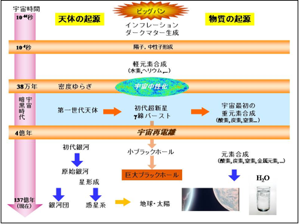図2
