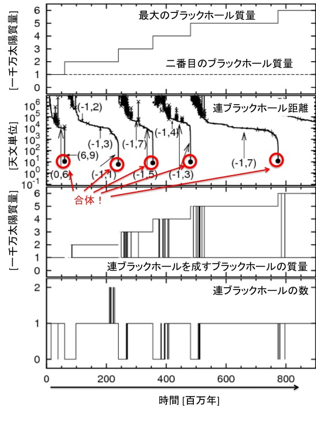 図6