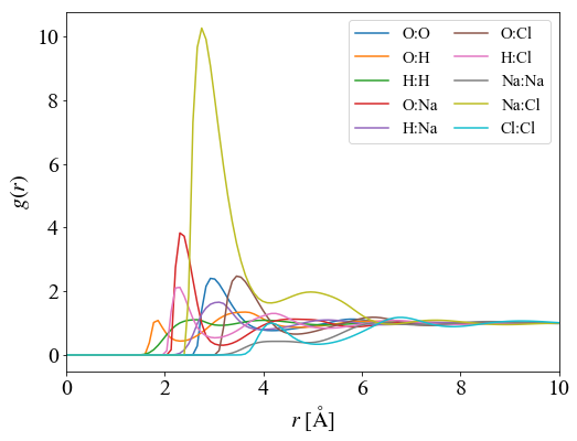 Pair-distribution functions obtained by the 1D-RISM for H2O in NaCl aq.