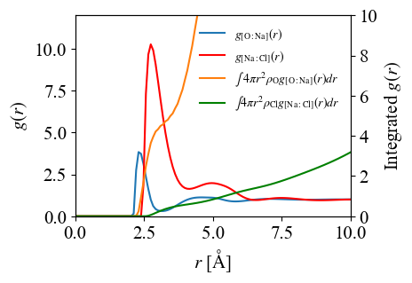 Radial distribution functions and number of atoms around Na+ ions