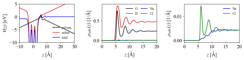 Electrostatic potentials and charge densities for Al(111) slab with positive charge in the NaCl aq.