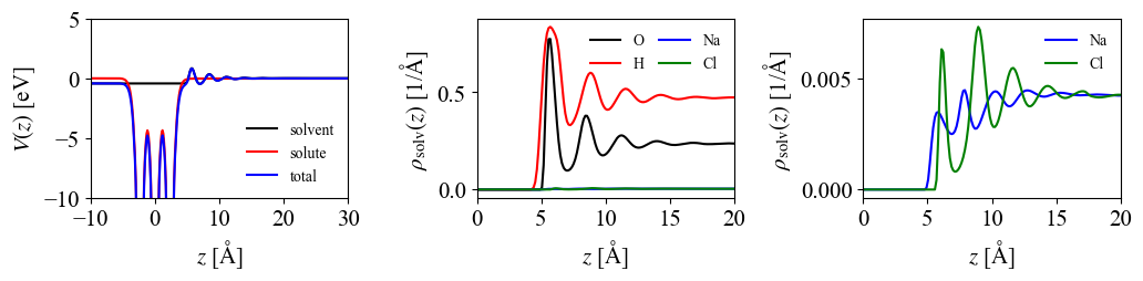 Potentials and densities for Al(111) slab: charge zero