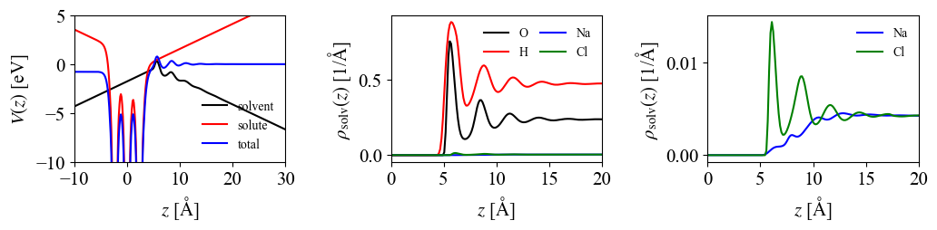 Potentials and densities for Al(111) slab: charge +0.02e