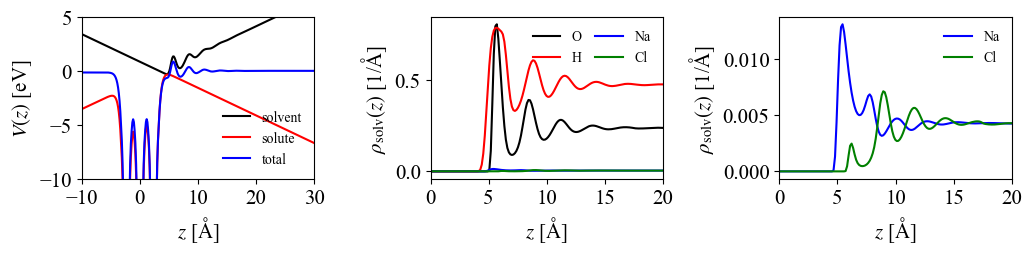 Potentials and densities for Al(111) slab: charge -0.02e