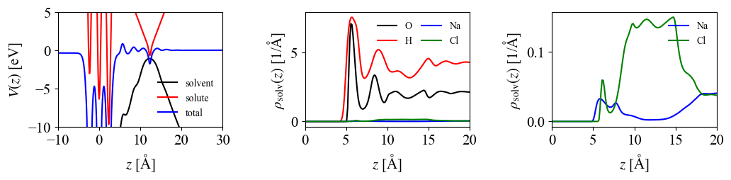 Potentials and densities for Al(111) slab with explicit solvent ion (Na+) in the NaCl aq.