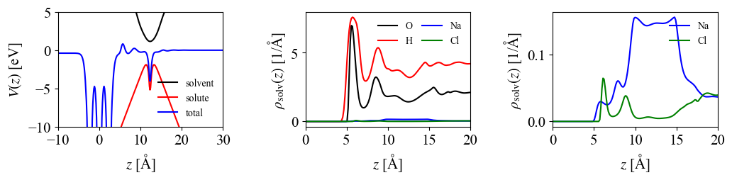 Potentials and densities for Al(111) slab with explicit solvent ion (Cl-) in the NaCl aq.
