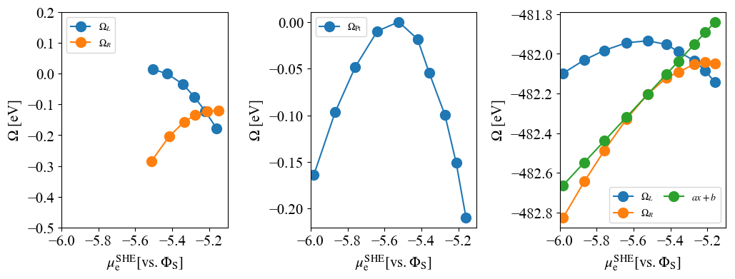 Grand potential profiles with (left) and without (right) explicit solvent